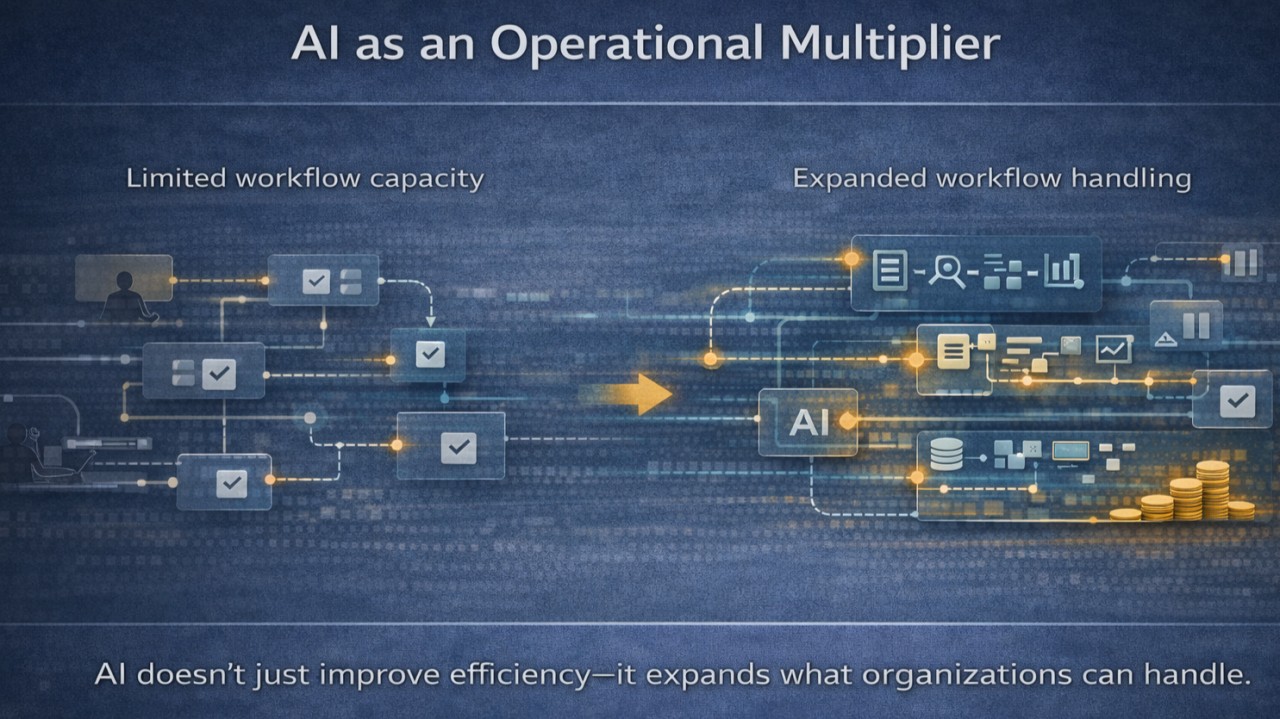 ai-as-an-operational-multiplier-not-just-a-productivity-tool