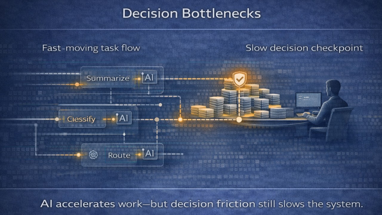 ai-made-your-teams-faster-it-also-exposed-how-slow-your-decisions-real