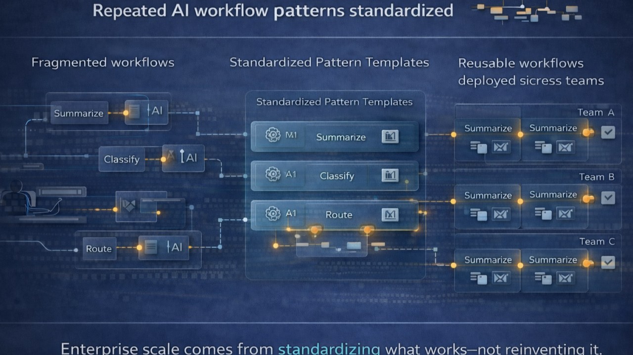 standardizing-ai-patterns-across-the-enterprise
