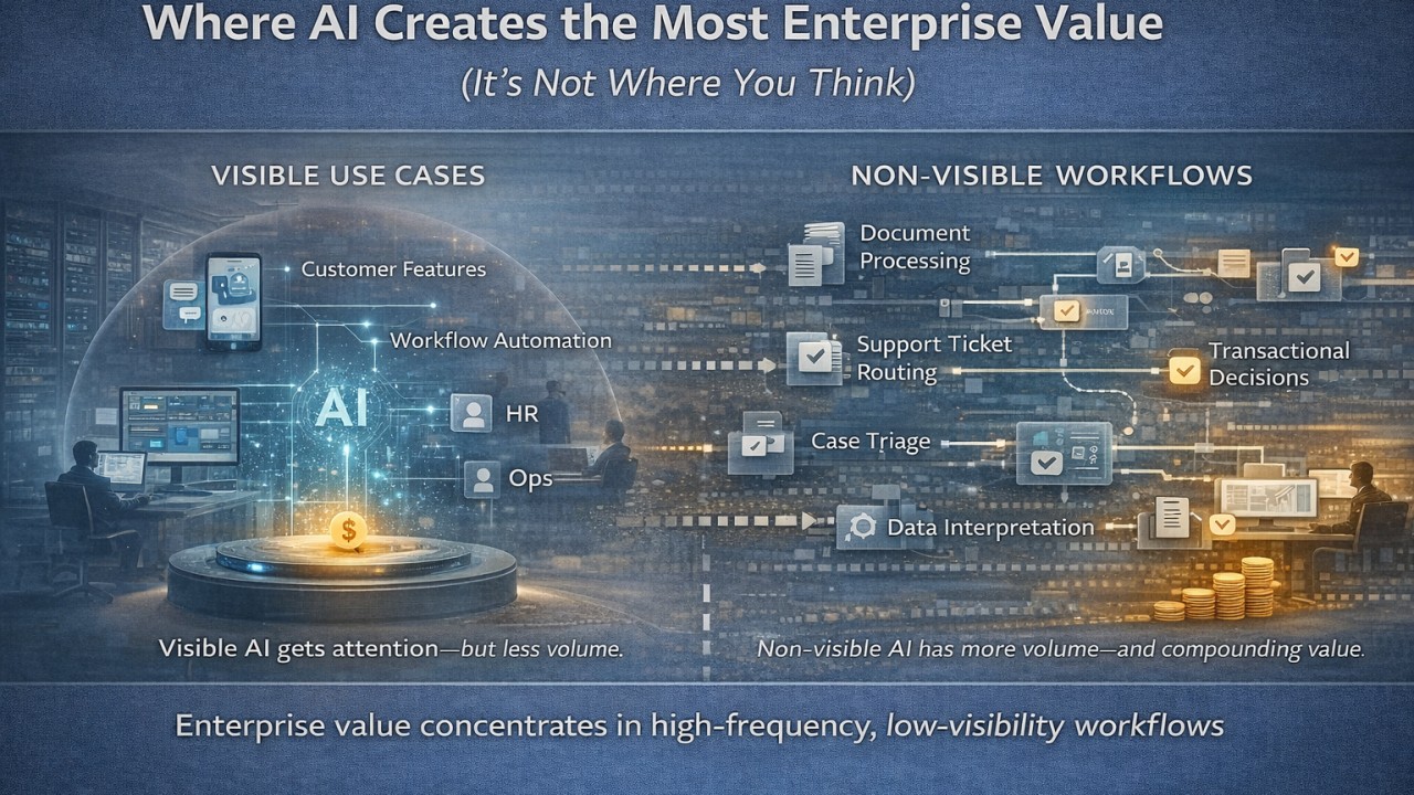 where ai creates the most enterprise value
