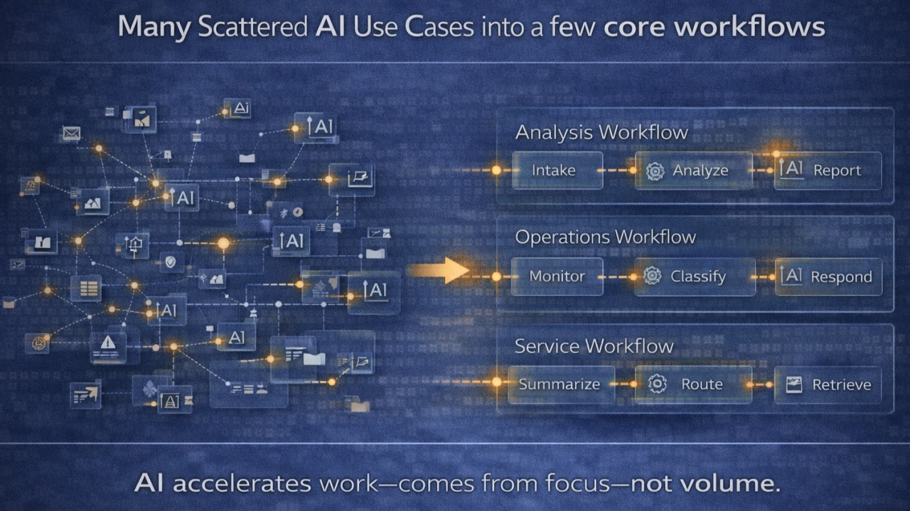 you-don-t-need-more-ai-use-cases-you-need-fewer-that-actually-matter