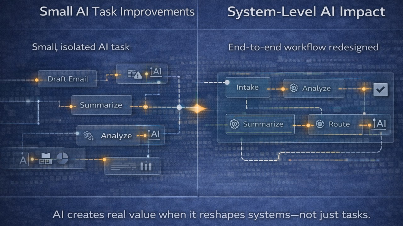 your-ai-strategy-isn-t-failing-it-s-just-too-small